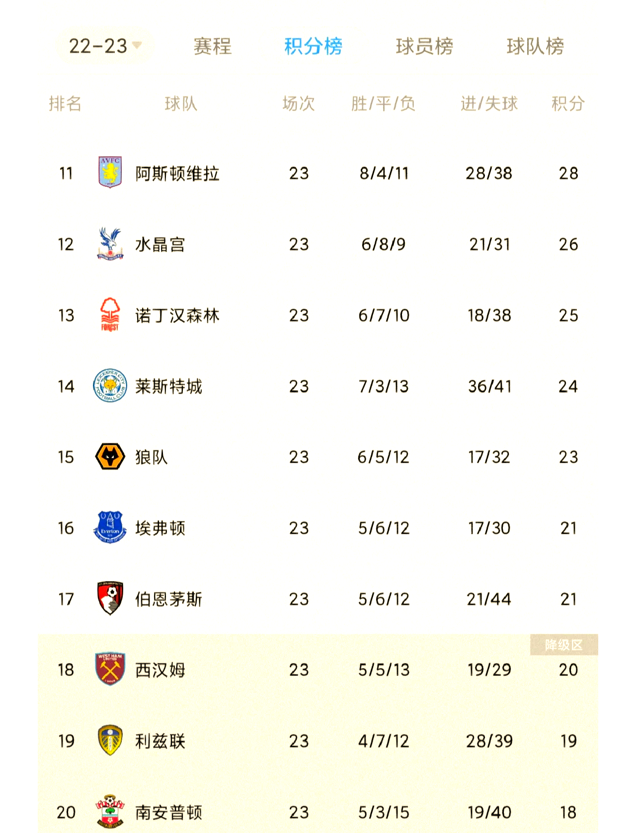 世俱杯足球直播-关于狼队客场告负，欧战名额岌岌可危的信息