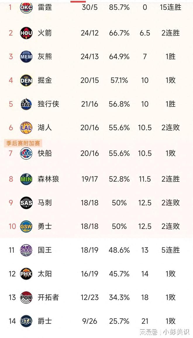河南男篮客场惨败，四连败落后积分榜的简单介绍