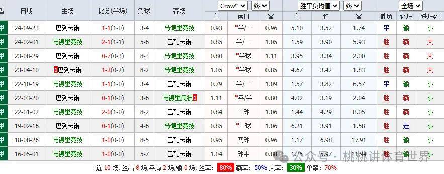 巴列卡诺主场不敌对手，积分榜下滑的简单介绍